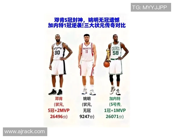 姚明邓肯加内特三位传奇巨星的篮球生涯与影响力探讨