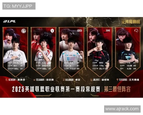 王者荣耀意识排行榜更新LNG战队表现卓越引领潮流